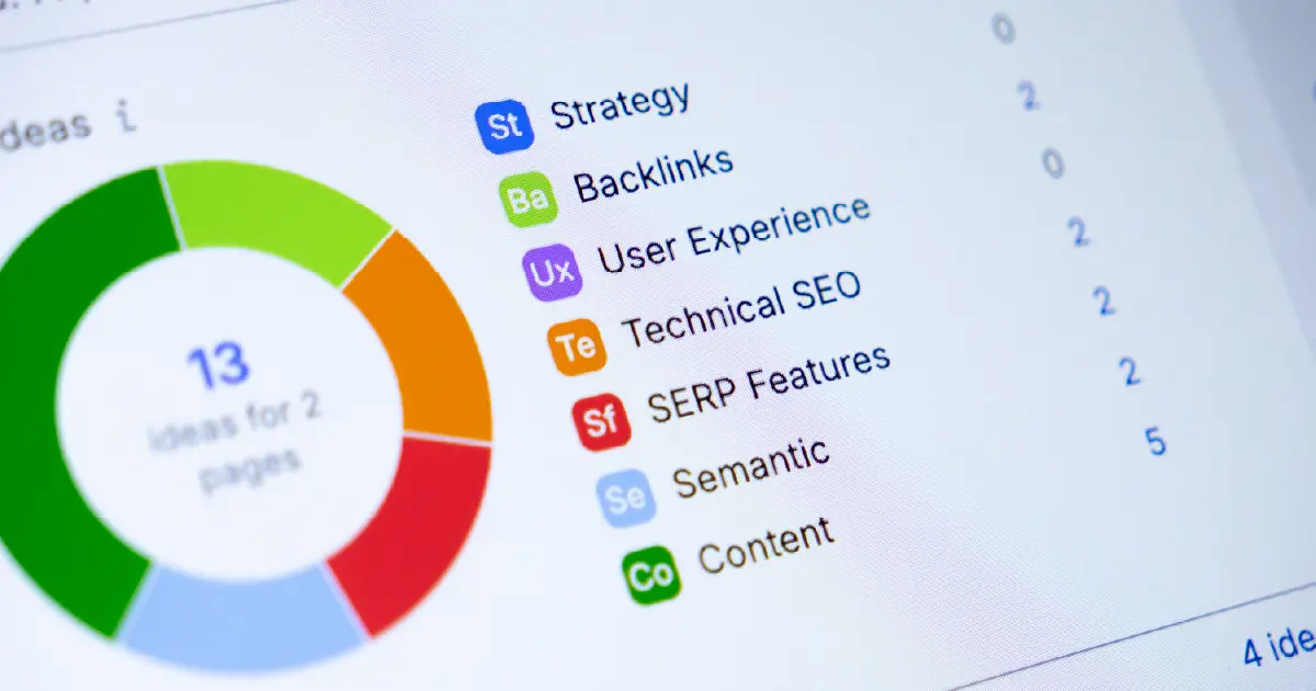 Moving beyond semrush