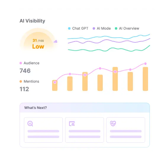 Ai search visibility