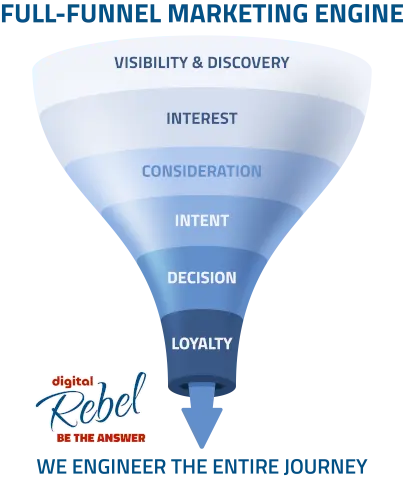 Digital Rebel Marketing Funnel