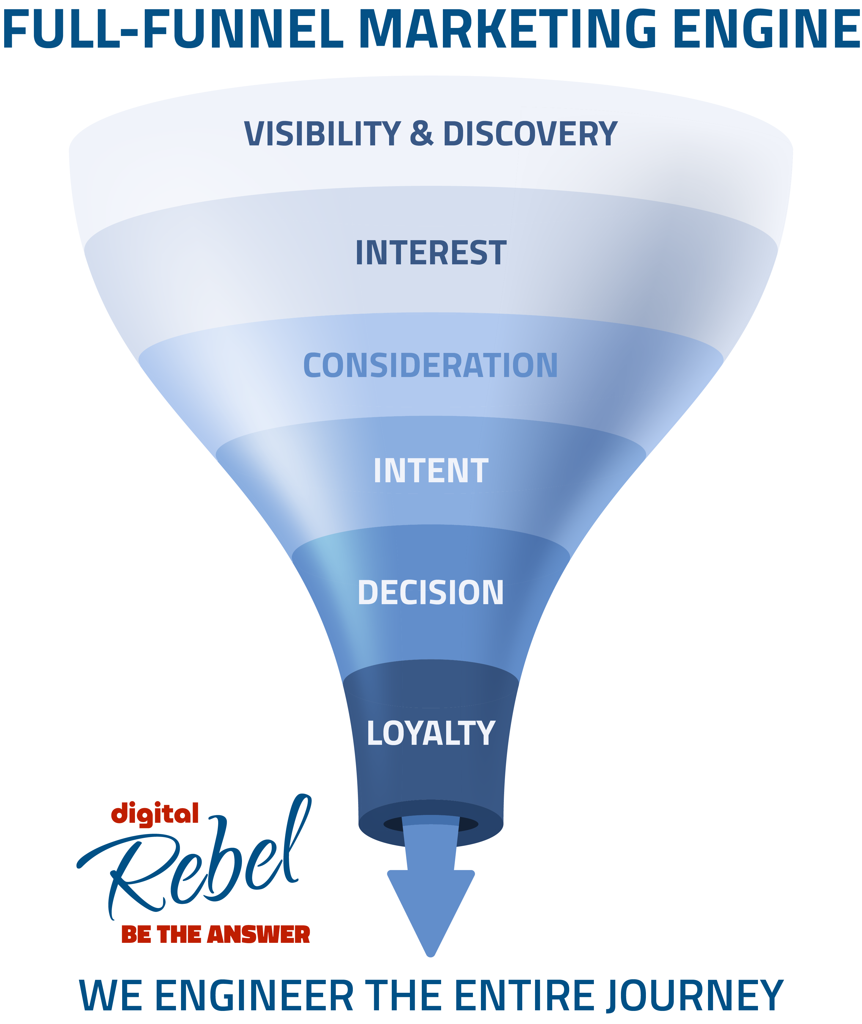 Drm full funnel