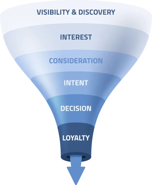 Digital Rebel Funnel Infographic