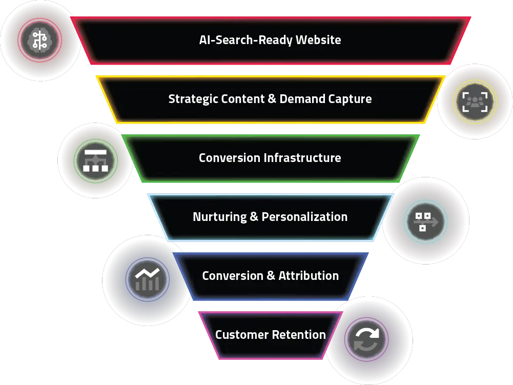 Digital Rebel Funnel Infographic