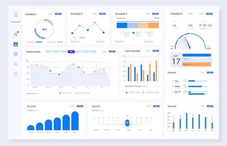 Executive dashboards
