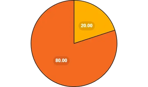 20% of government websites contain broken links