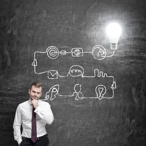 Marketing stack chalkboard
