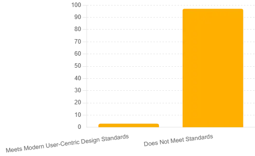 Municipal website standards