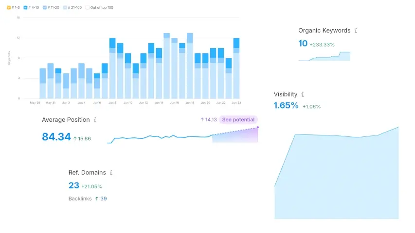 Ne position tracking