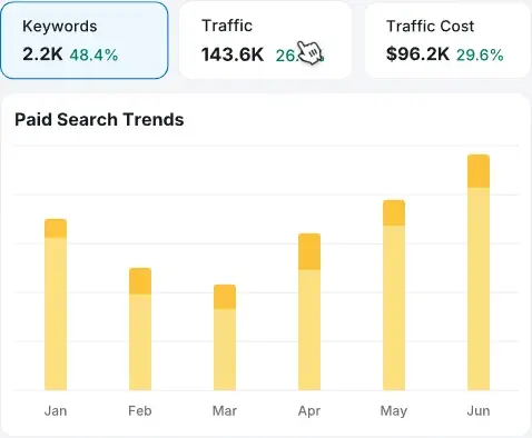 Semrush ad intelligence